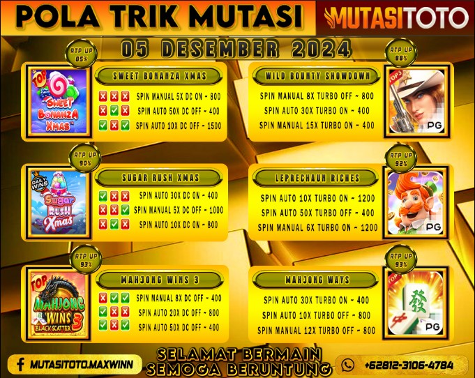 POLA GACOR TERUPDATE 05 DESEMBER 2024 – MUTASITOTO