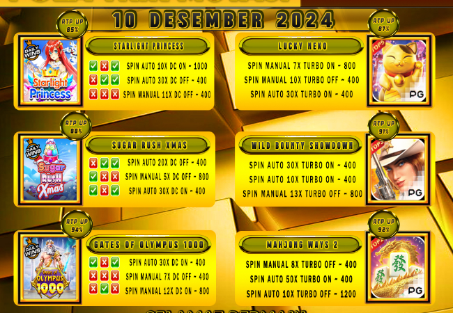 POLA GACOR TERUPDATE 10 DESEMBER 2024 – MUTASITOTO