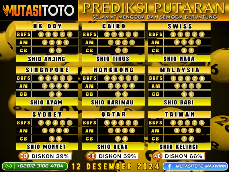 PREDIKSI JITU TOGEL “MutasiToto 12 DESEMBER 2024”