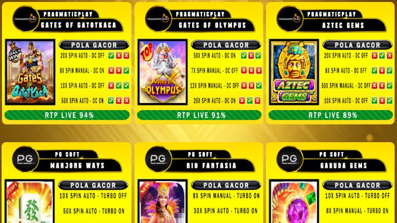 POLA GACOR TERUPDATE 25 JANUARI 2025 – MUTASITOTO