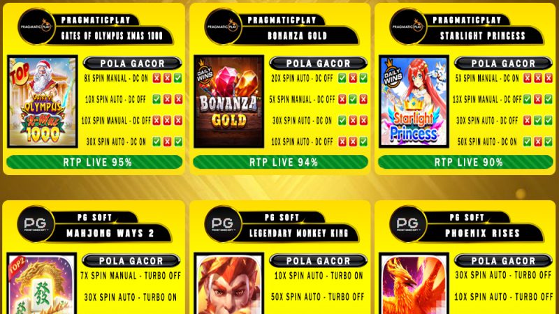 POLA GACOR TERUPDATE 06 JANUARI 2025 – MUTASITOTO