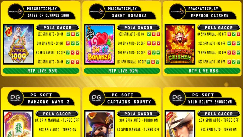 POLA GACOR TERUPDATE 14 FEBRUARI 2025 – MUTASITOTO