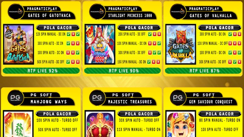 POLA GACOR TERUPDATE 23 FEBRUARI 2025 – MUTASITOTO