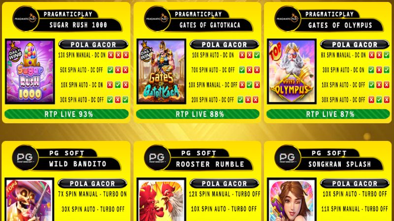 POLA GACOR TERUPDATE 27 FEBRUARI 2025 – MUTASITOTO