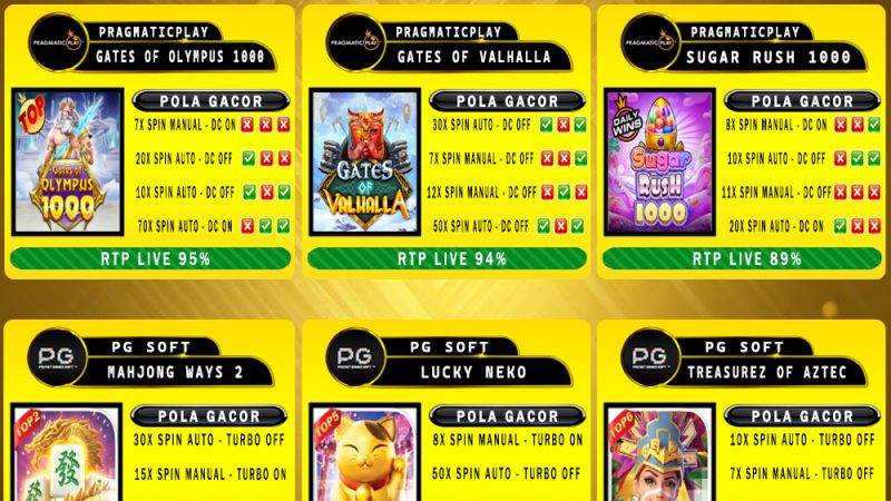 POLA GACOR TERUPDATE 08 FEBRUARI 2025 – MUTASITOTO