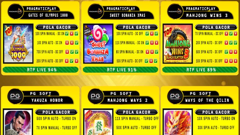 POLA GACOR TERUPDATE 10 FEBRUARI 2025 – MUTASITOTO