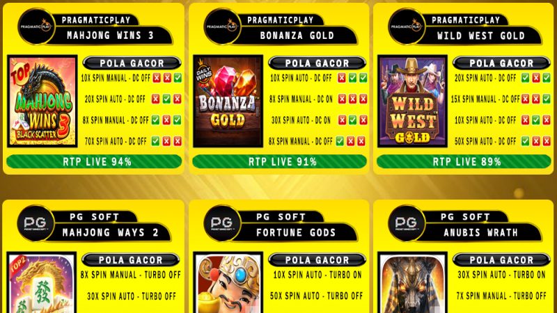 POLA GACOR TERUPDATE 19 FEBRUARI 2025 – MUTASITOTO