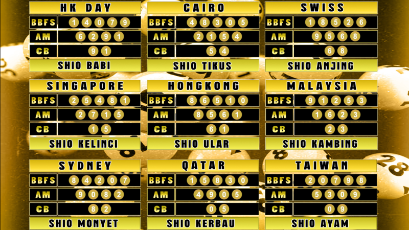 PREDIKSI JITU TOGEL “MutasiToto 12 FEBRUARI 2025”