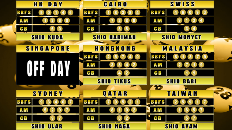 PREDIKSI JITU TOGEL “MutasiToto 25 FEBRUARI 2025”