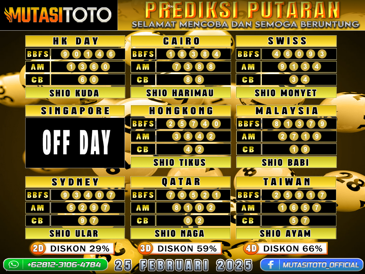 PREDIKSI JITU TOGEL “MutasiToto 25 FEBRUARI 2025”