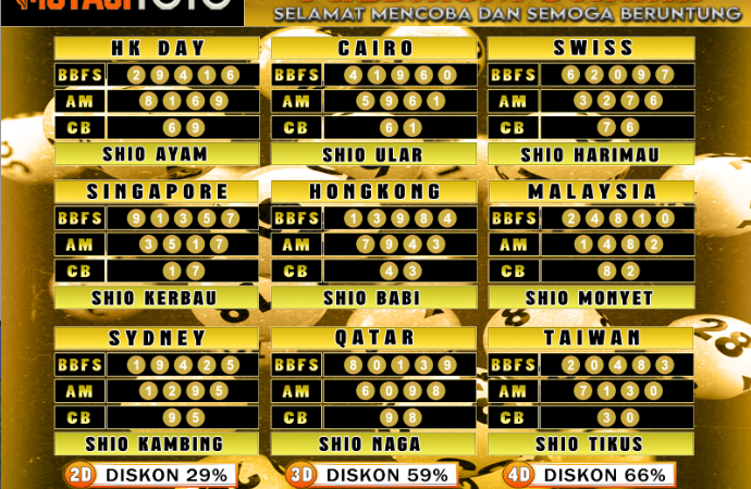 PREDIKSI JITU TOGEL “MutasiToto 13 FEBRUARI 2025”