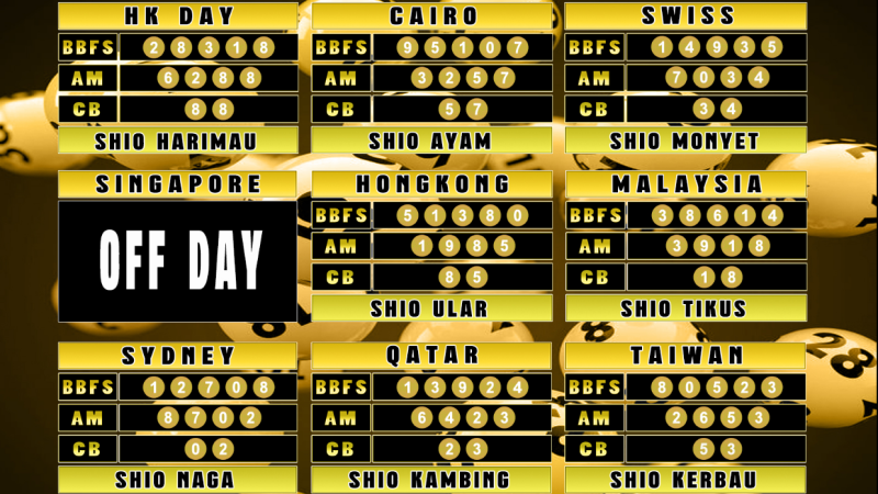 PREDIKSI JITU TOGEL “MutasiToto 28 FEBRUARI 2025”