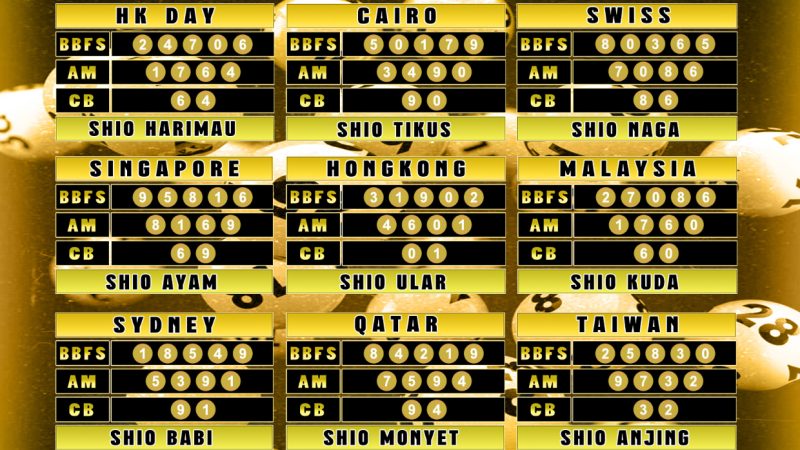 PREDIKSI JITU TOGEL “MutasiToto 15 FEBRUARI 2025”