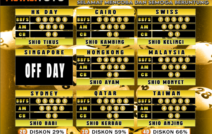 PREDIKSI JITU TOGEL “MutasiToto 07 FEBRUARI 2025”