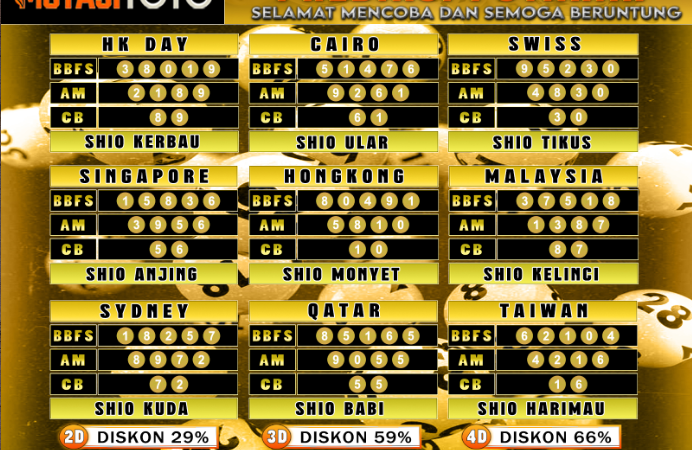 PREDIKSI JITU TOGEL “MutasiToto 08 FEBRUARI 2025”
