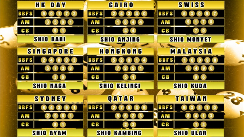 PREDIKSI JITU TOGEL “MutasiToto 16 FEBRUARI 2025”