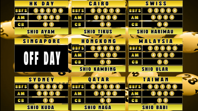 PREDIKSI JITU TOGEL “MutasiToto 18 FEBRUARI 2025”