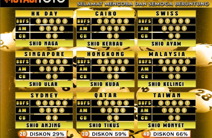 PREDIKSI JITU TOGEL “MutasiToto 10 FEBRUARI 2025”