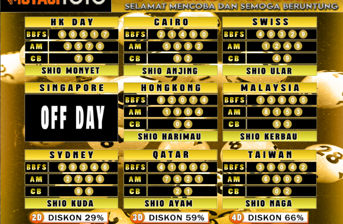 PREDIKSI JITU TOGEL “MutasiToto 11 FEBRUARI 2025”