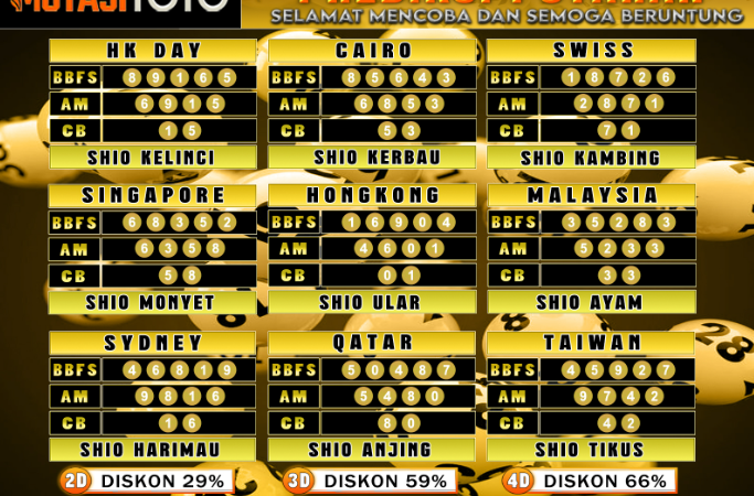 PREDIKSI JITU TOGEL “MutasiToto 26 MARET 2025”