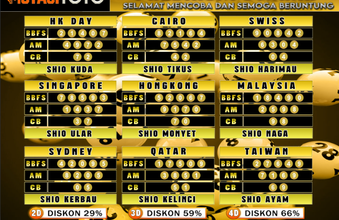 PREDIKSI JITU TOGEL “MutasiToto 30 MARET 2025”