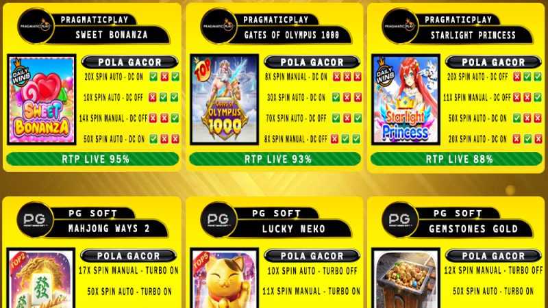 POLA GACOR TERUPDATE 01 APRIL 2025 – MUTASITOTO