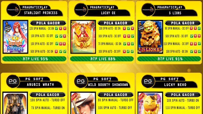 POLA GACOR TERUPDATE 26 MARET 2025 – MUTASITOTO