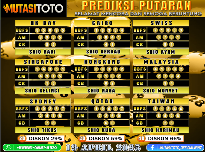 PREDIKSI JITU TOGEL “MutasiToto 19 APRIL 2025”