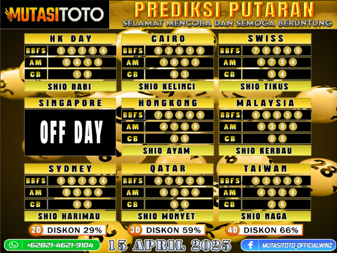 PREDIKSI JITU TOGEL “MutasiToto 15 APRIL 2025”