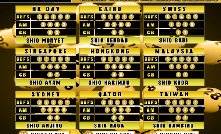 PREDIKSI JITU TOGEL “MutasiToto 05 APRIL 2025”