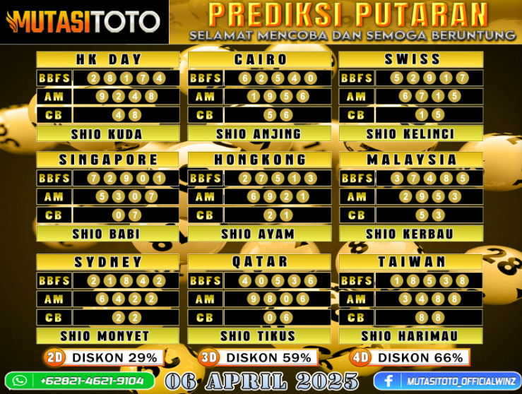PREDIKSI JITU TOGEL “MutasiToto 06 APRIL 2025”