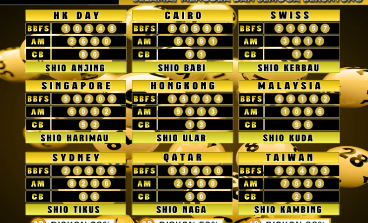 PREDIKSI JITU TOGEL “MutasiToto 07 APRIL 2025”