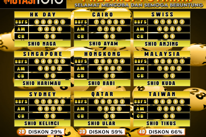 PREDIKSI JITU TOGEL “MutasiToto 28 APRIL 2025”