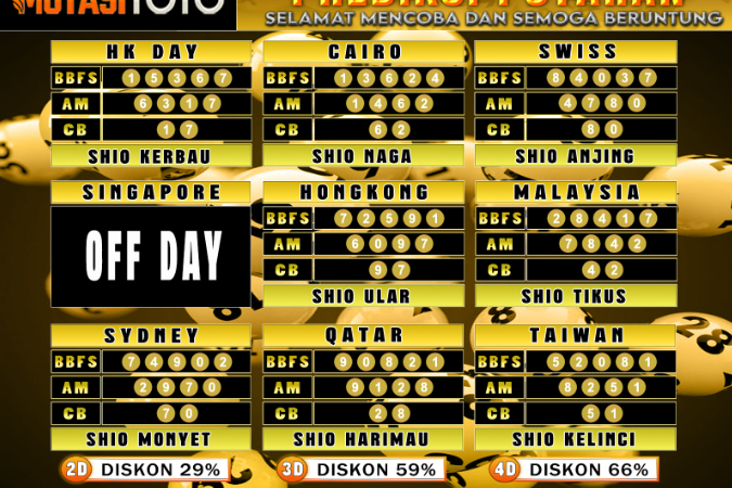 PREDIKSI JITU TOGEL “MutasiToto 29 APRIL 2025”