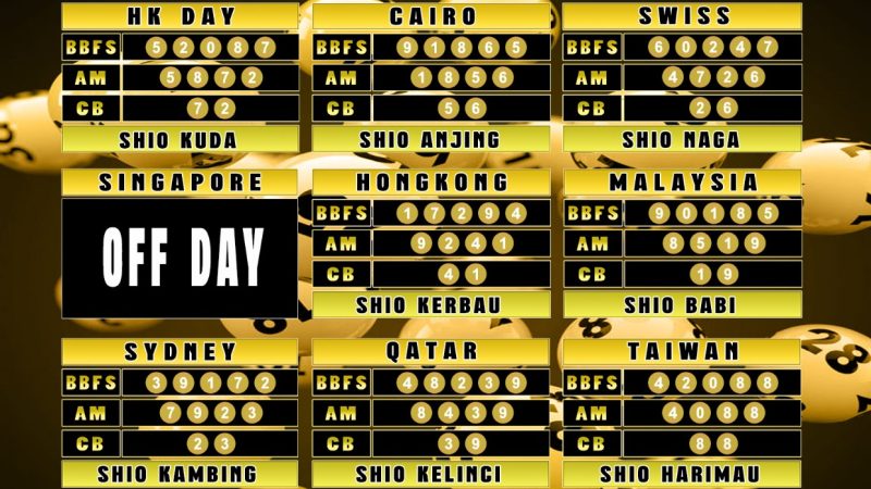 PREDIKSI JITU TOGEL “MutasiToto 18 APRIL 2025”