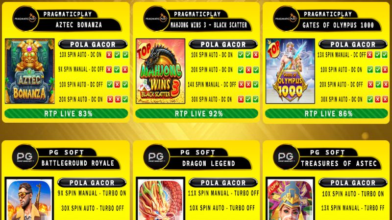 POLA GACOR TERUPDATE 27 APRIL 2025 – MUTASITOTO