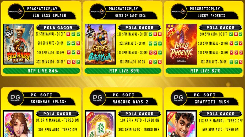 POLA GACOR TERUPDATE 28 APRIL 2025 – MUTASITOTO