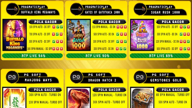 POLA GACOR TERUPDATE 03 APRIL 2025 – MUTASITOTO