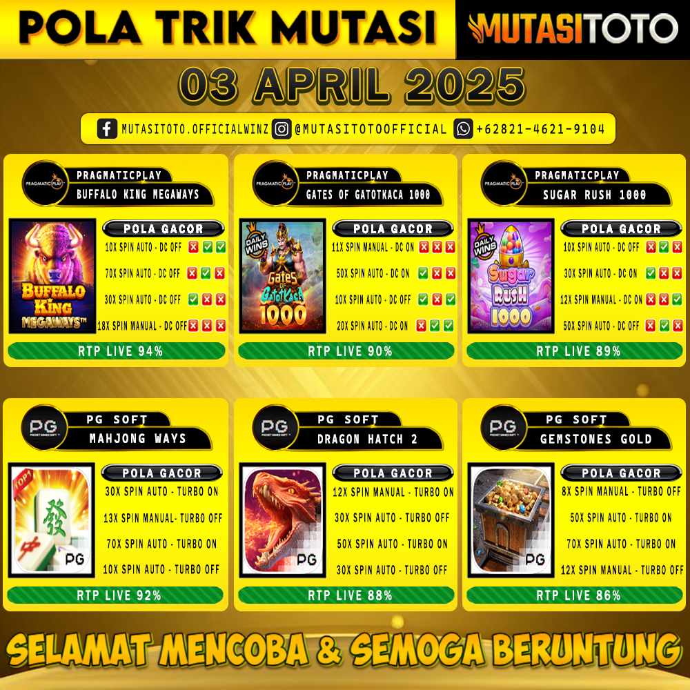 POLA GACOR TERUPDATE 03 APRIL 2025 – MUTASITOTO