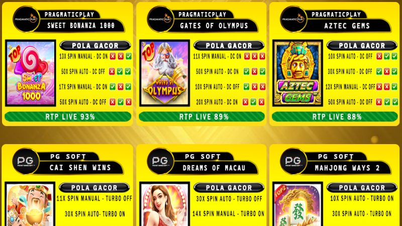 POLA GACOR TERUPDATE 04 APRIL 2025 – MUTASITOTO