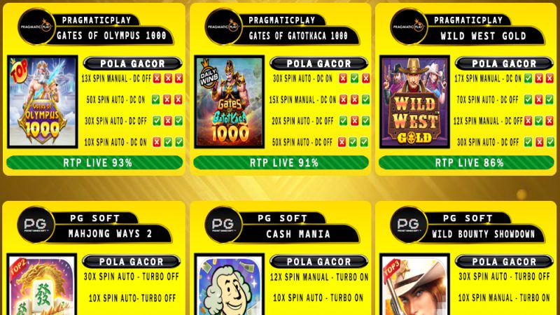 POLA GACOR TERUPDATE 09 APRIL 2025 – MUTASITOTO