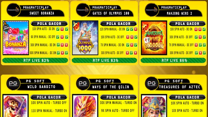 POLA GACOR TERUPDATE 14 APRIL 2025 – MUTASITOTO