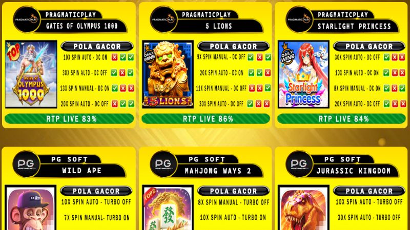 POLA GACOR TERUPDATE 15 APRIL 2025 – MUTASITOTO