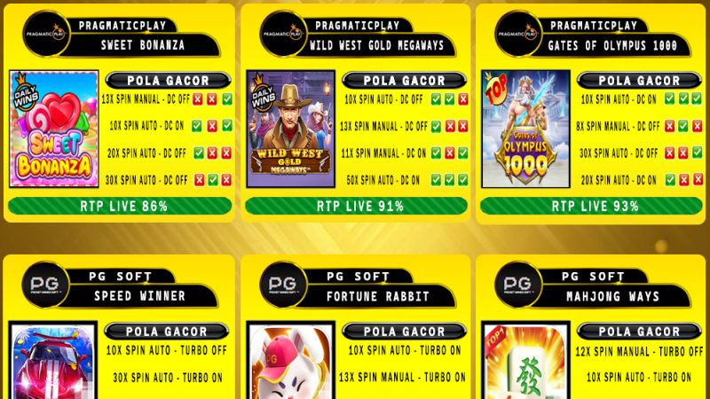 POLA GACOR TERUPDATE 25 APRIL 2025 – MUTASITOTO