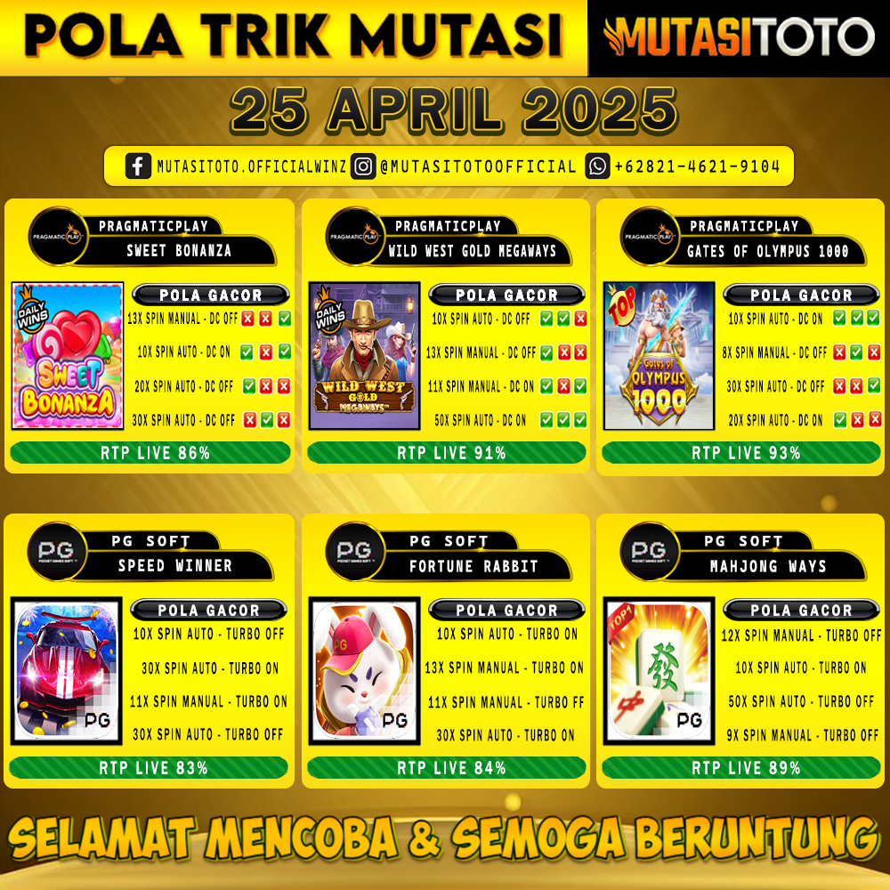 POLA GACOR TERUPDATE 25 APRIL 2025 – MUTASITOTO