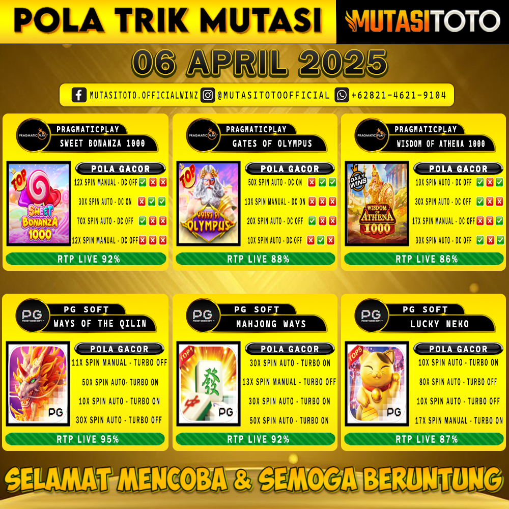 POLA GACOR TERUPDATE 06 APRIL 2025 – MUTASITOTO