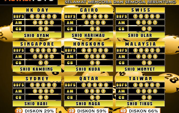 PREDIKSI JITU TOGEL “MutasiToto 12 MEI 2025”