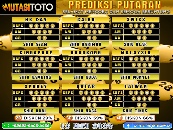 PREDIKSI JITU TOGEL “MutasiToto 12 MEI 2025”