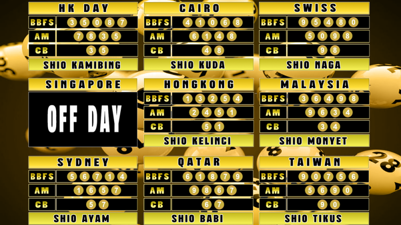 PREDIKSI JITU TOGEL “MutasiToto 06 MEI 2025”