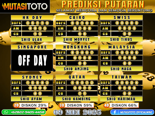 PREDIKSI JITU TOGEL “MutasiToto 09 MEI 2025”